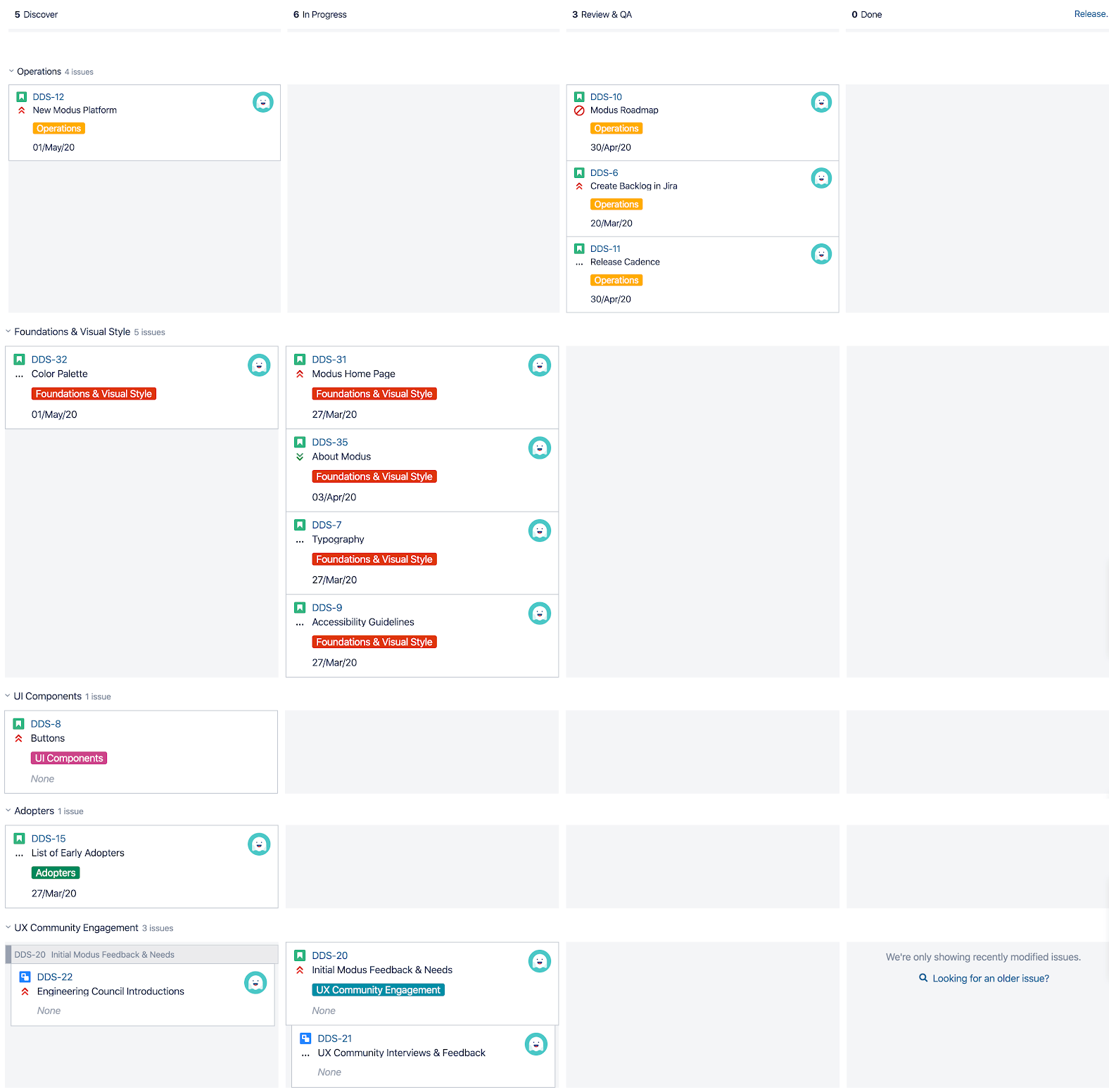 March 2020 DDS Kanban Board